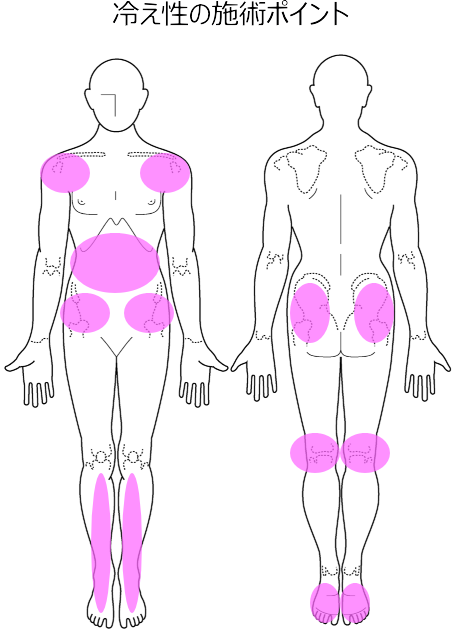 冷え性の施術ポイント